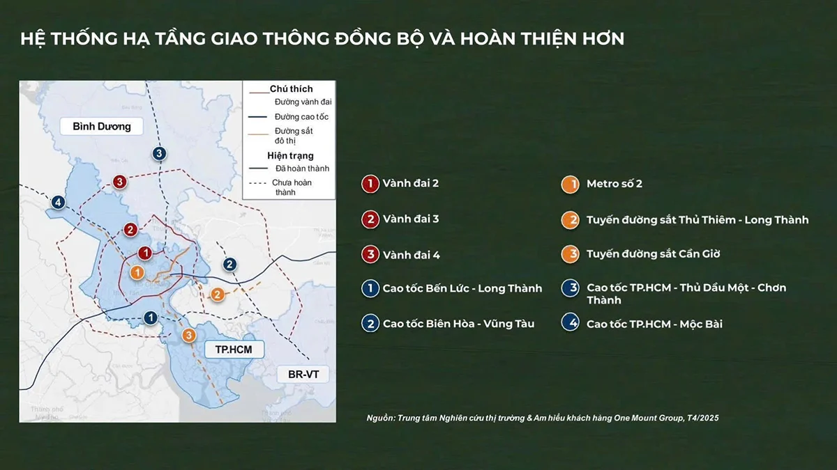 Hạ tầng giao thông TP.HCM 2025