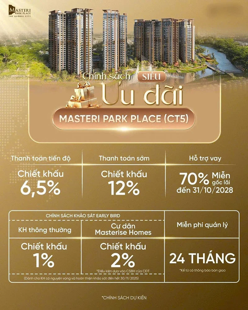 Chính sách thanh toán Masteri Park Place CT5 The Global City ưu đãi