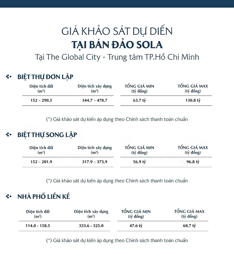 Bán đảo Sola có giá bao nhiêu Cập Nhật Bảng Giá Chính Thức - Bách Như Properties