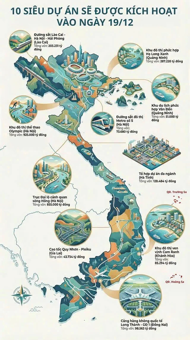 10 siêu dự án kích hoạt ngày 1912 1 - Bách Như Properties