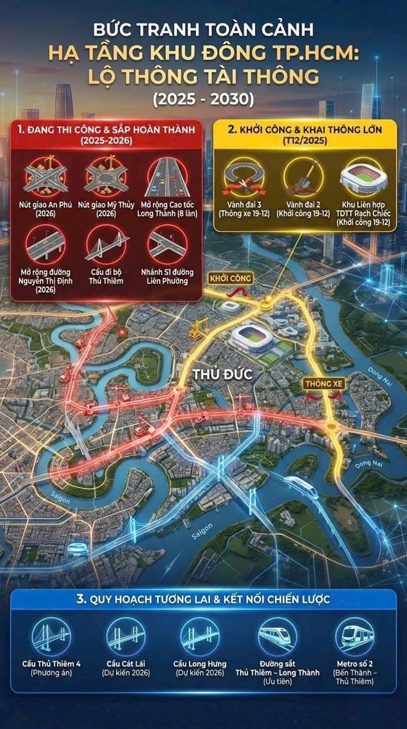 Giá Masteri Park Place T12/2025 tác động từ yếu tố hạ tầng - Bách Như Properties