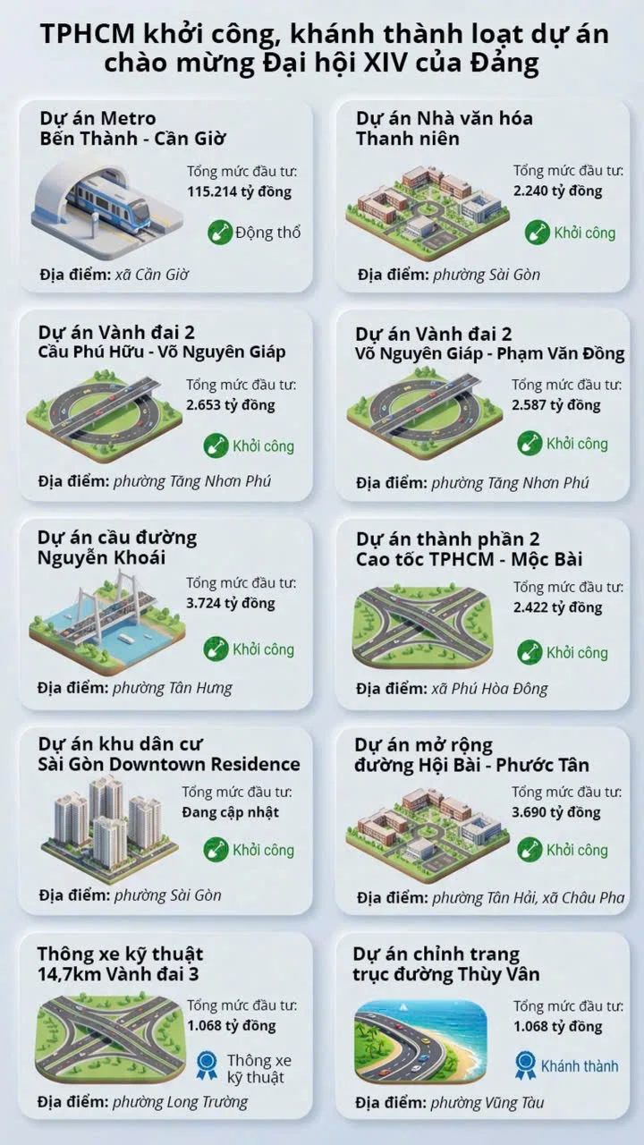 Khởi công hạ tầng nghìn tỉ TPHCM 1 - Bách Như Properties