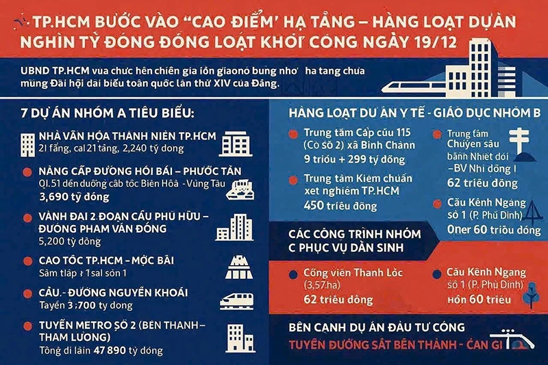 Khởi công hạ tầng nghìn tỉ TPHCM 2 - Bách Như Properties