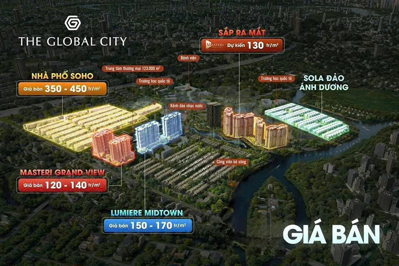 Phân tích giá The Global City 1 - Bách Như Properties