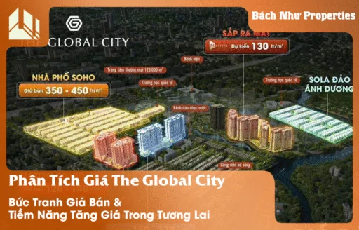 Phân tích giá The Global City