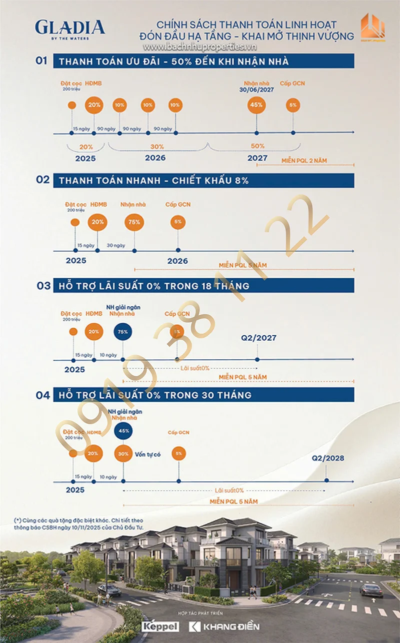 Phương thức thanh toán Gladia By The Waters Tối ưu hóa vốn và đón đầu thịnh vượng - Bách Như Properties