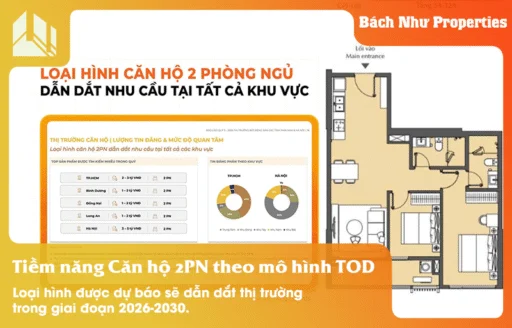 Tiềm Năng Căn Hộ 2PN Theo Mô Hình TOD