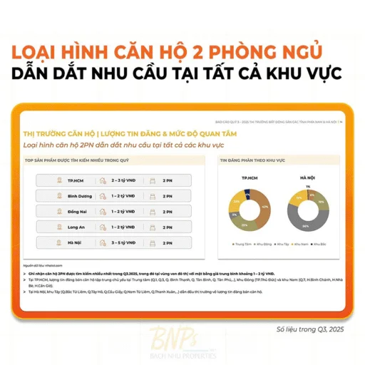 Tiềm năng Căn hộ 2PN theo mô hình TOD - Bách Như Properties