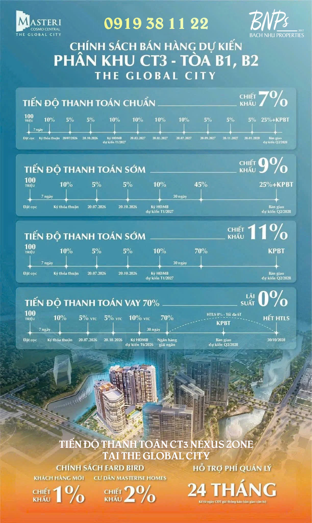 Chi tiết các phương thức trong tiến độ thanh toán CT3 Nexus Zone - Bách Như Properties - BNPs