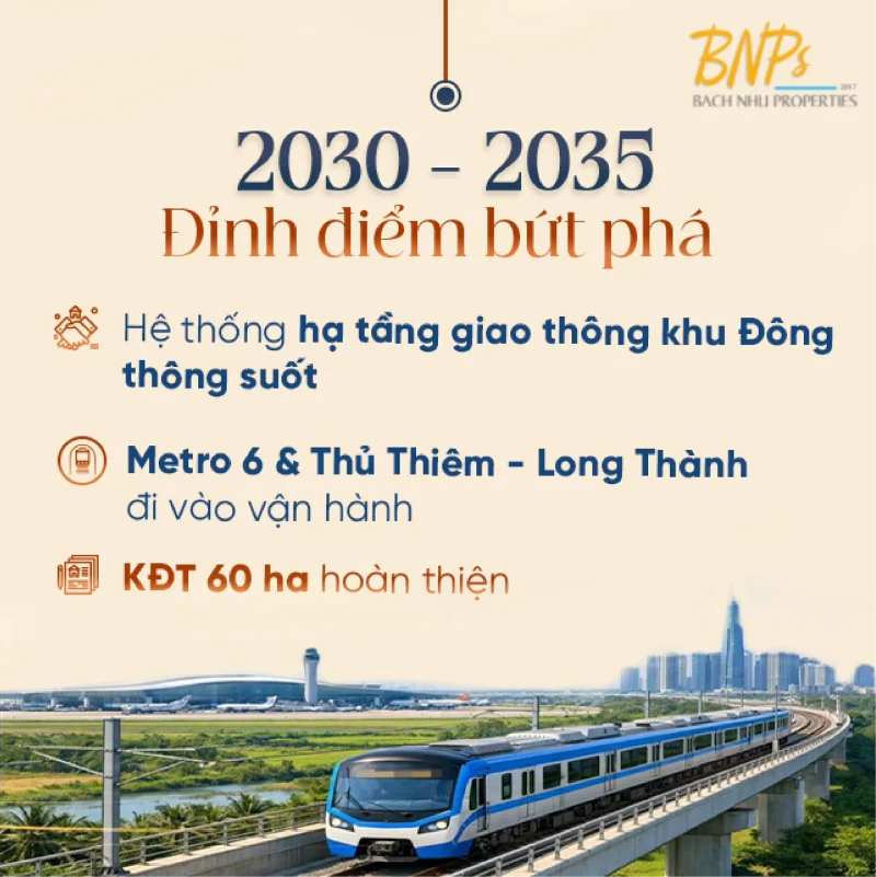 Giai Đoạn 2030 – 2035: Tầm Nhìn Dài Hạn Và Vị Thế Cộng Đồng Tinh Hoa - Bách Như Properties - BNPs