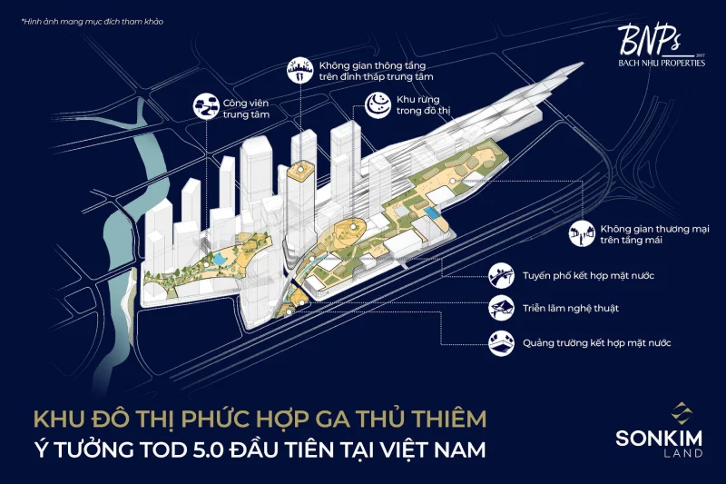 Mô hình TOD 5.0 là gì? Giải mã siêu đô thị tại Ga Thủ Thiêm - Bách Như Properties - BNPs