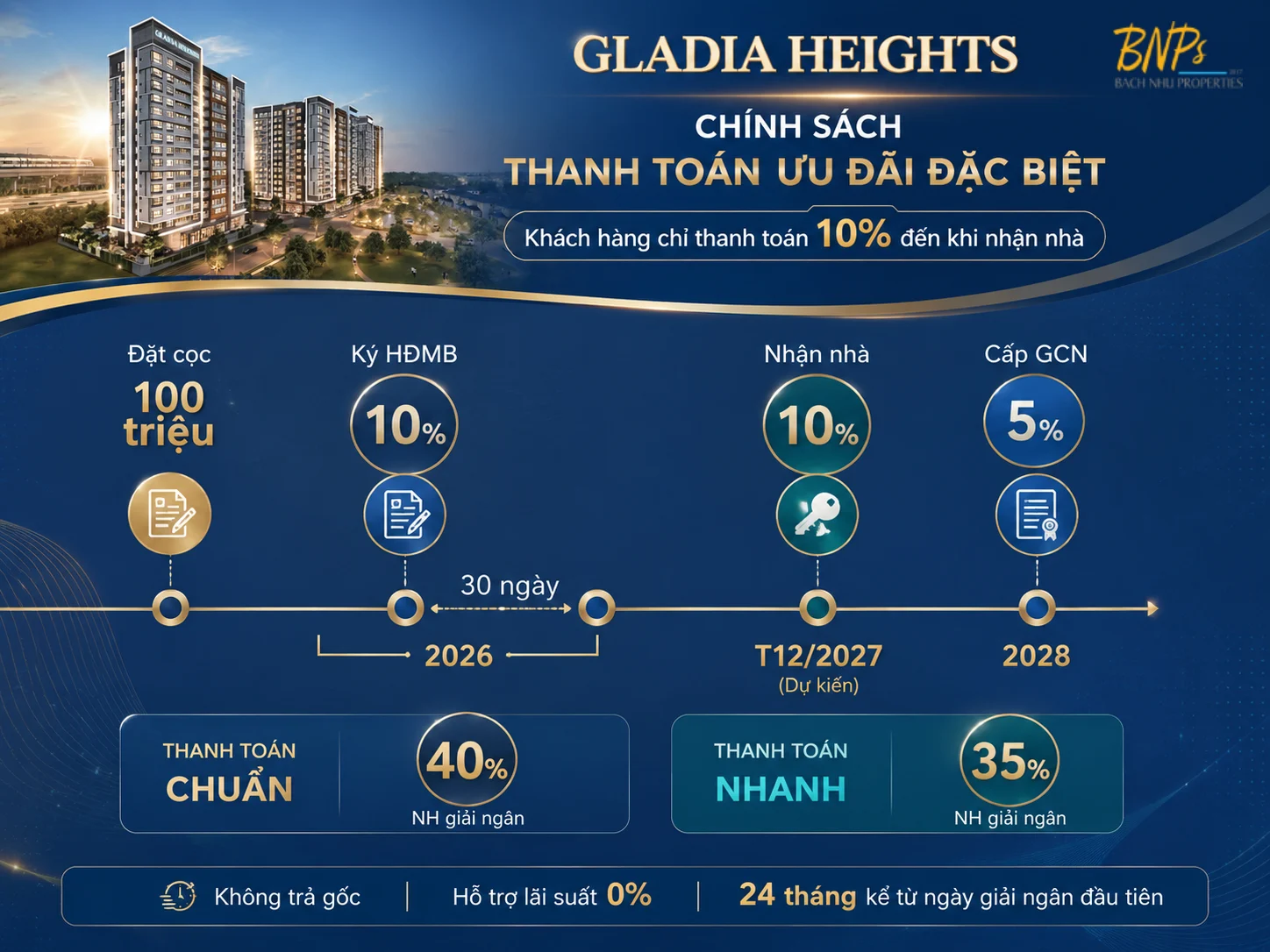 Phân tích chi tiết lịch trình từ tiến độ chính sách thanh toán Gladia Heights - Bách Như Properties - BNPs