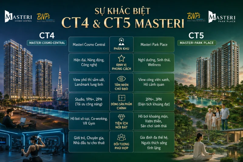Phân tích sự khác biệt tòa CT4 và CT5 chi tiết - Bách Như Properties - BNPs