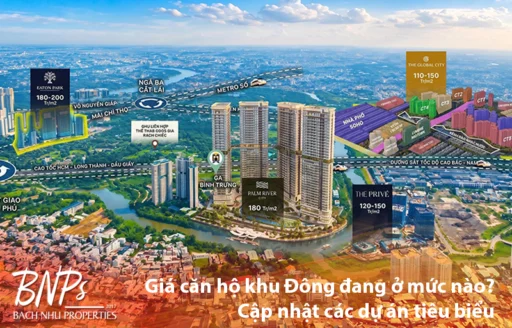 Giá căn hộ khu Đông đang ở mức nào Cập nhật các dự án tiêu biểu và phân tích chuyên sâu từ BNPs - Bách Như Properties