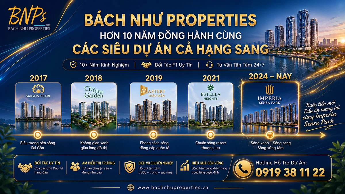 Hành trình phát triển Bách Như Properties