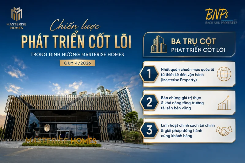 Chiến lược phát triển cốt lõi trong định hướng Masterise Homes quý 4/2026 - Bách Như Properties - BNPs