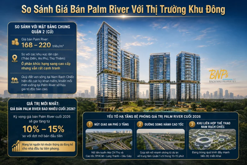 Phân Tích & So Sánh Giá Bán Palm River Với Thị Trường Khu Đông - Bách Như Properties - BNPs