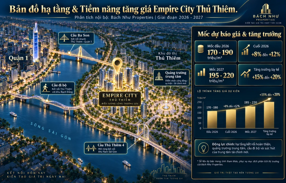 Cú hích hạ tầng Thủ Thiêm và tác động đến giá bán Empire City trong năm 2027