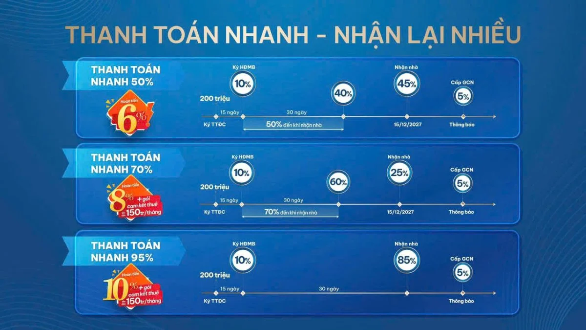 Thông tin các chính sách thanh toán Gladia Heights mới nhất tháng 10/2026
